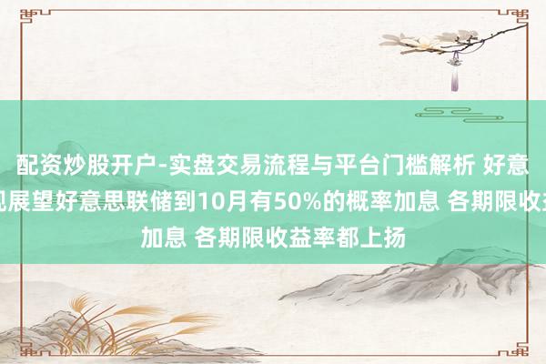 配资炒股开户-实盘交易流程与平台门槛解析 好意思债阛阓现展望好意思联储到10月有50%的概率加息 各期限收益率都上扬